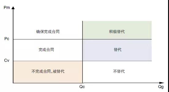 評(píng)論｜電力市場(chǎng)資源優(yōu)化配置的機(jī)理、特點(diǎn)與形式
