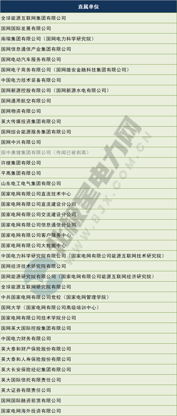 電網(wǎng)剝離競爭性業(yè)務(wù) 國網(wǎng)、南網(wǎng)、蒙西電網(wǎng)旗下哪些企業(yè)會(huì)受影響？