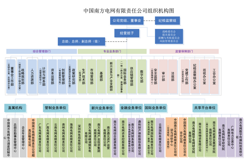 電網(wǎng)剝離競爭性業(yè)務(wù) 國網(wǎng)、南網(wǎng)、蒙西電網(wǎng)旗下哪些企業(yè)會(huì)受影響？