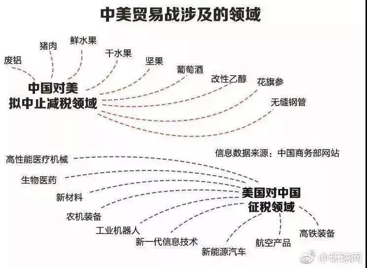 電改邁入新發(fā)展格局 是什么意思？
