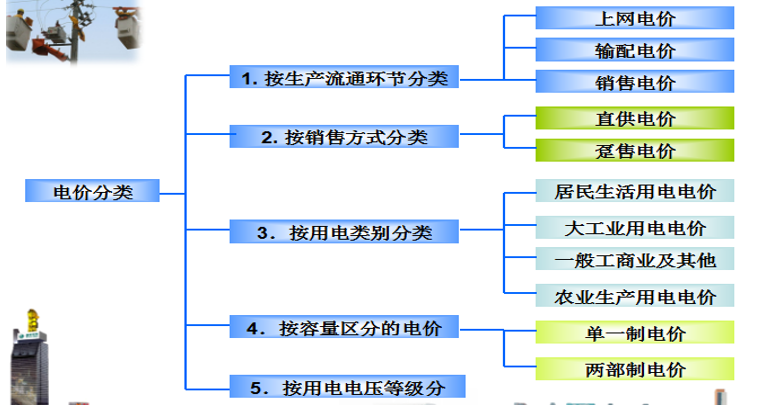 售電必備技巧：電力營銷、風(fēng)險(xiǎn)規(guī)避、交易和運(yùn)營策略