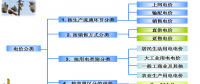 售電必備技巧：電力營銷、風(fēng)險規(guī)避、交易和運營策略