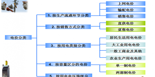 售電必備技巧：電力營(yíng)銷(xiāo)、風(fēng)險(xiǎn)規(guī)避、交易和運(yùn)營(yíng)策略