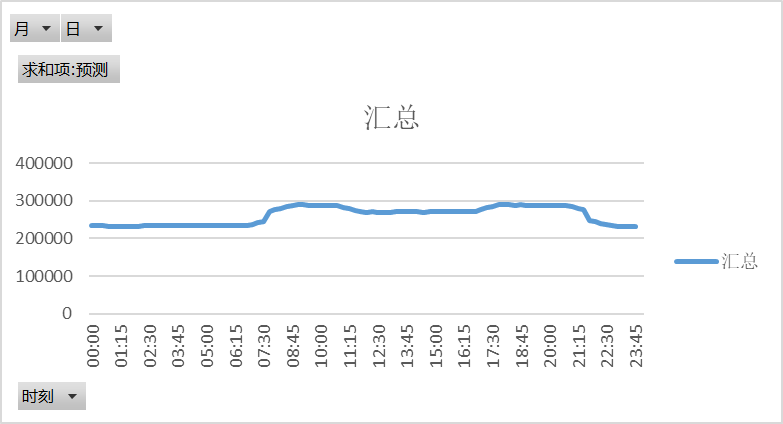 電網(wǎng)企業(yè)應(yīng)該承擔(dān)現(xiàn)貨市場的不平衡資金嗎？