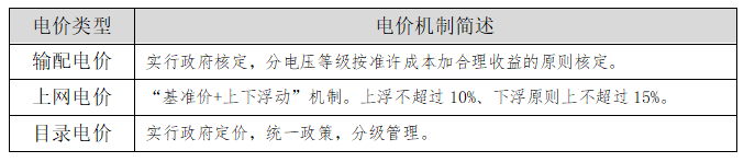 【電改新思維】讓數(shù)據(jù)說話，輸配電價如何影響增量配電業(yè)務(wù)試點？