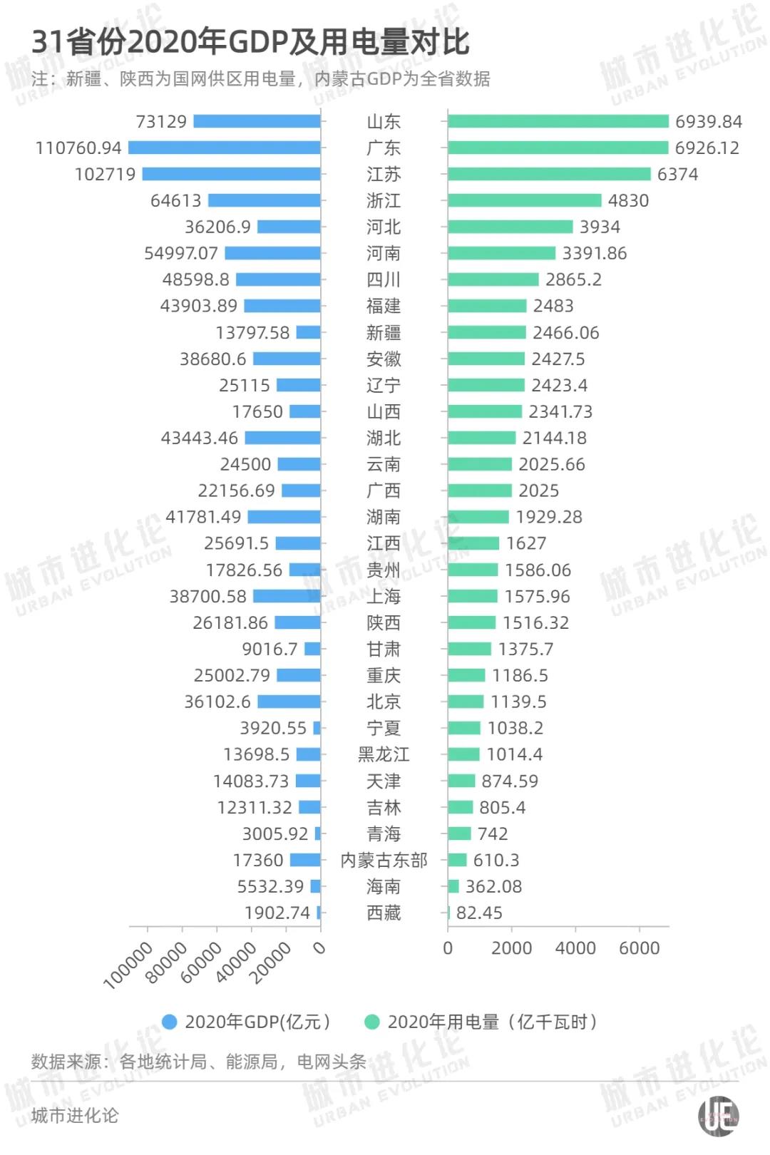 全國(guó)最新用電版圖 透露省市真正實(shí)力