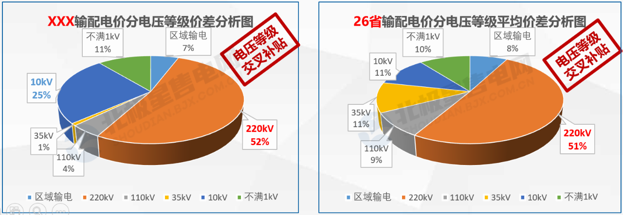 【電改新思維十六】增量配電，是體制改革還是玩命砸錢？
