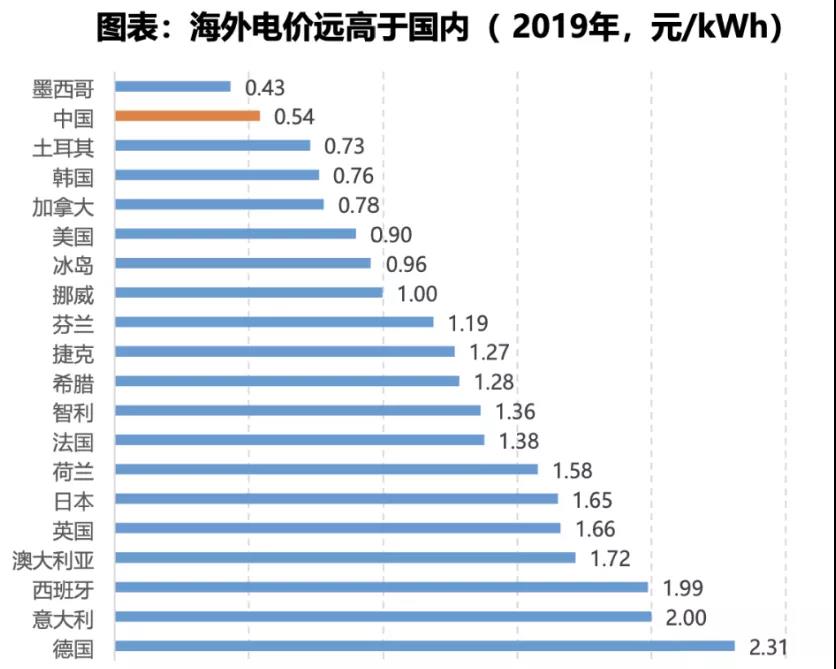 電力大變局：能源危機(jī)與綠電、儲(chǔ)能革命