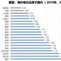電力大變局：能源危機(jī)與綠電、儲(chǔ)能革命