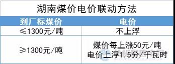 “煤電聯(lián)動(dòng)”再擴(kuò)圍！多地明確2022年電價(jià)與煤價(jià)掛鉤聯(lián)動(dòng)