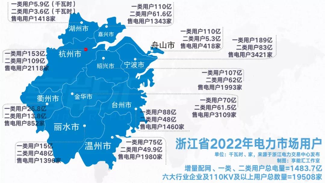 浙江“兜底”售電為何有人點(diǎn)贊有人不爽？