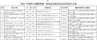 11個試點(diǎn)項目！河北省2021年度電力源網(wǎng)荷儲一體化和多能互補(bǔ)試點(diǎn)項目公示名單