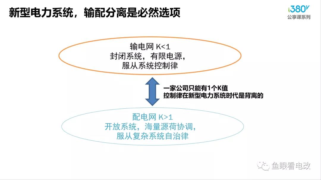 增量配電的春天來了？