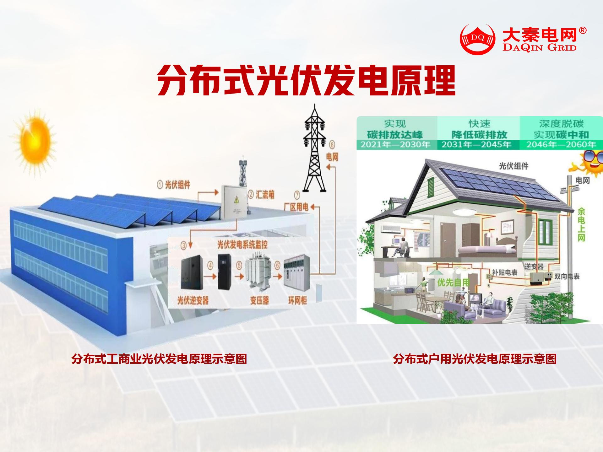 新能源光伏合伙人計(jì)劃，尋貴州有工廠屋頂資源合作