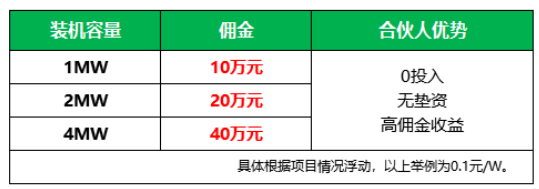 新能源光伏合伙人計(jì)劃，尋貴州有工廠屋頂資源合作