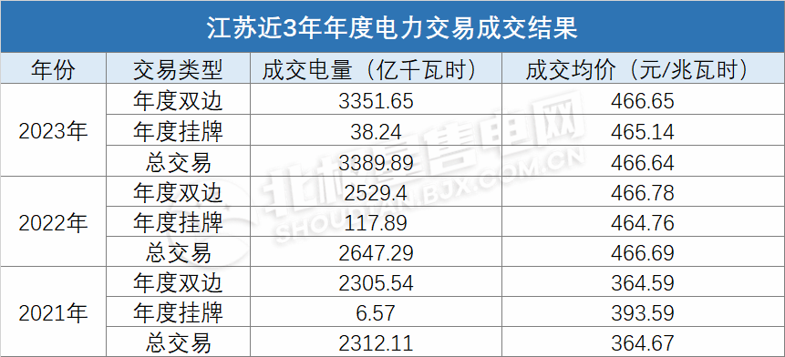 電價上浮基本頂格！
