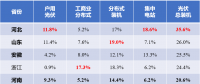 河北戶用光伏，將參與電網(wǎng)調(diào)峰！