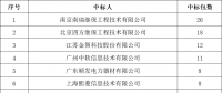 貴州電網(wǎng)有限責(zé)任公司2022年度物資類中標企業(yè)匯總榜單發(fā)布！