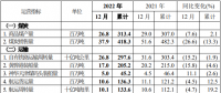 中國神華預(yù)告，去年日均凈賺超這么多億
