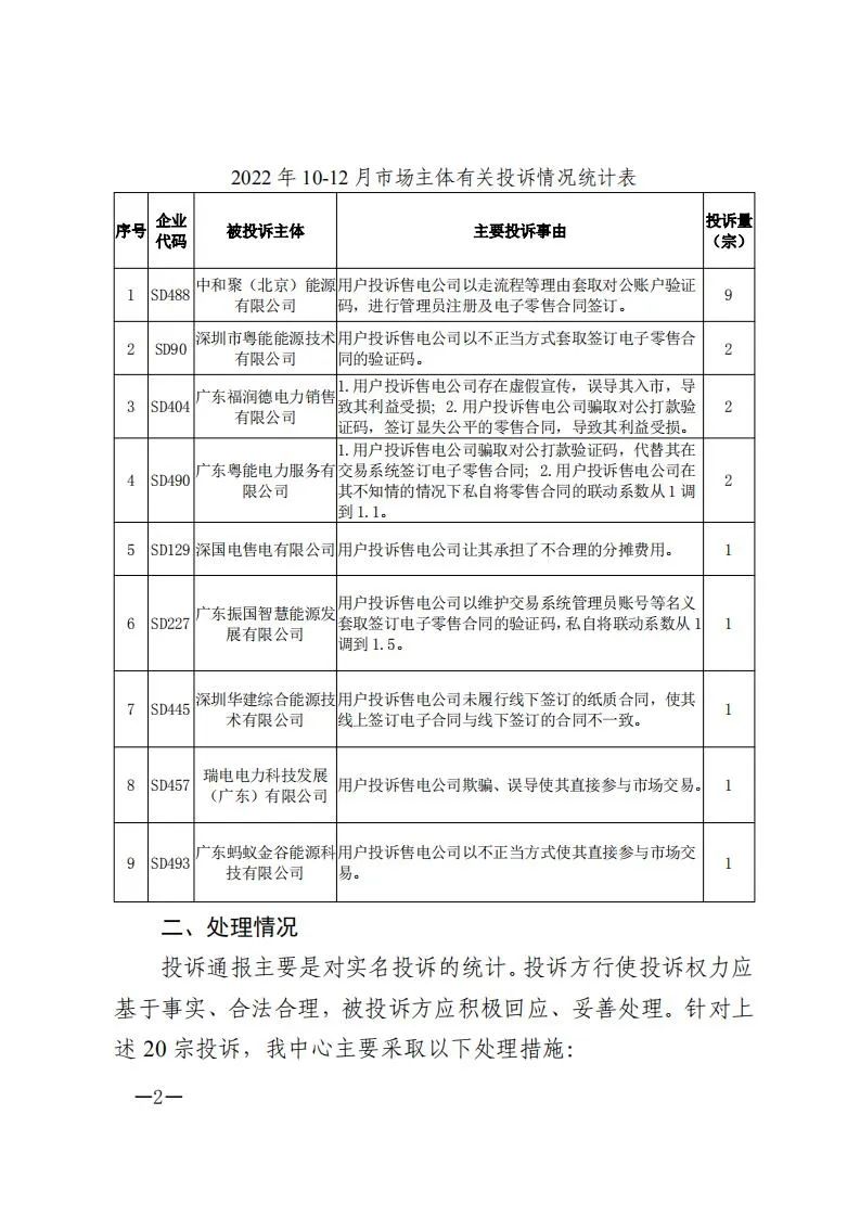 廣東電力交易中心通報(bào)9家售電公司！虛假宣傳、私自調(diào)整聯(lián)動(dòng)系數(shù)