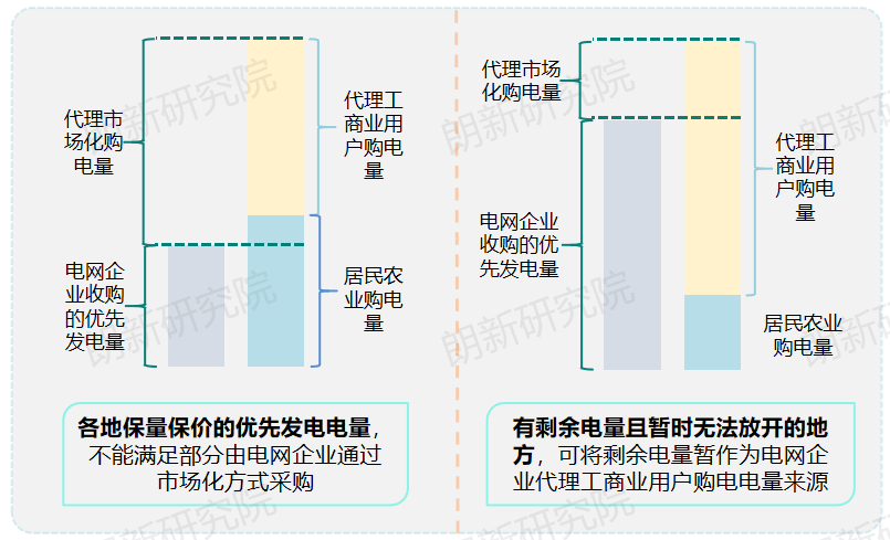 代理購電，售電公司