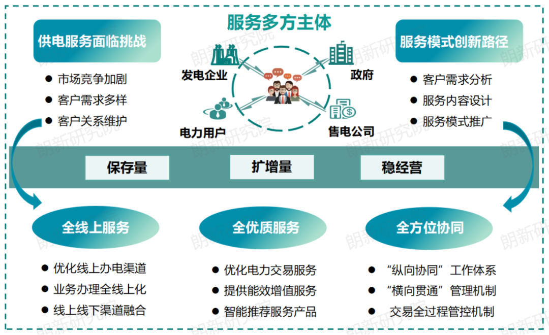 代理購電，售電公司