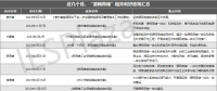 近25份利好政策相繼印發(fā)！“源網(wǎng)荷儲”熱度狂飆