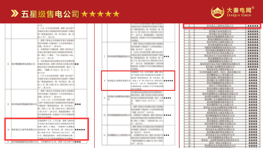 誠信是一種操守，售電亦然