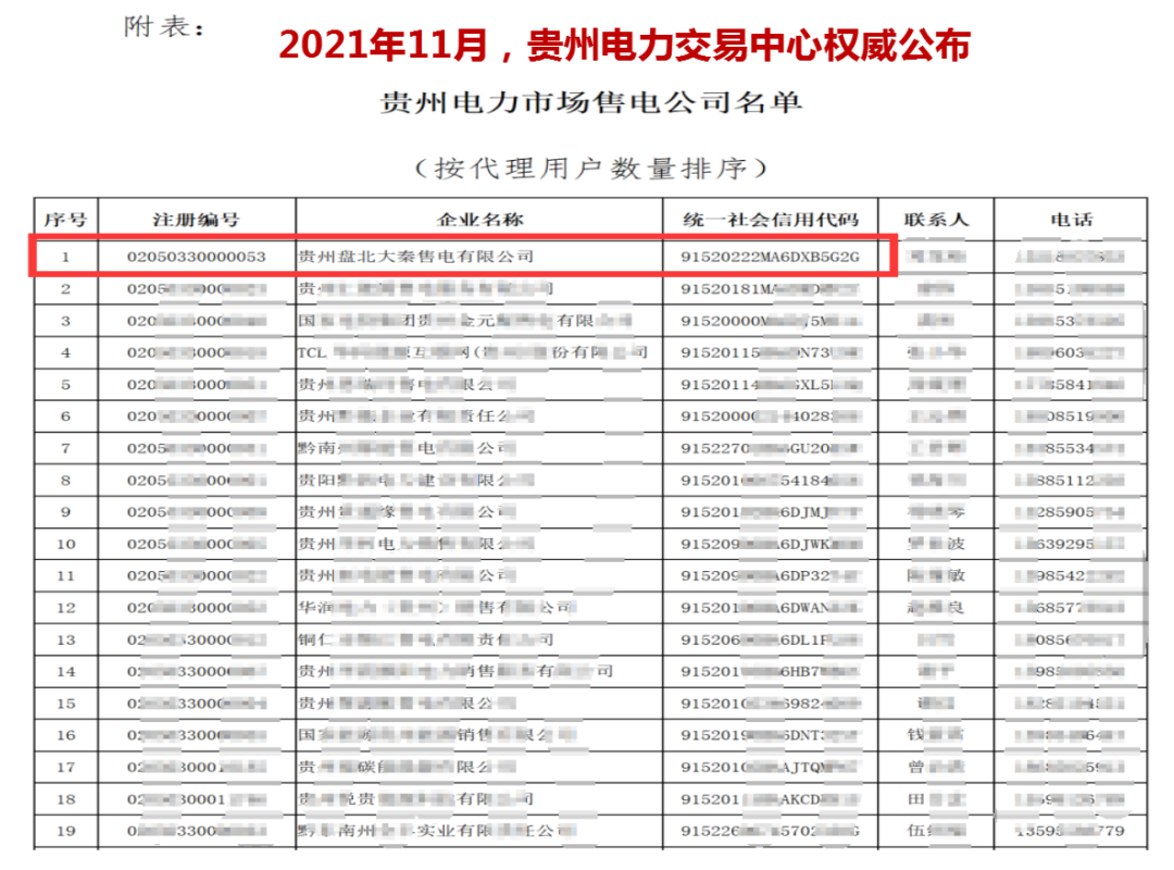 誠信是一種操守，售電亦然
