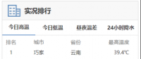 高溫預(yù)警來襲！用電負荷激增下 電力如何保供？
