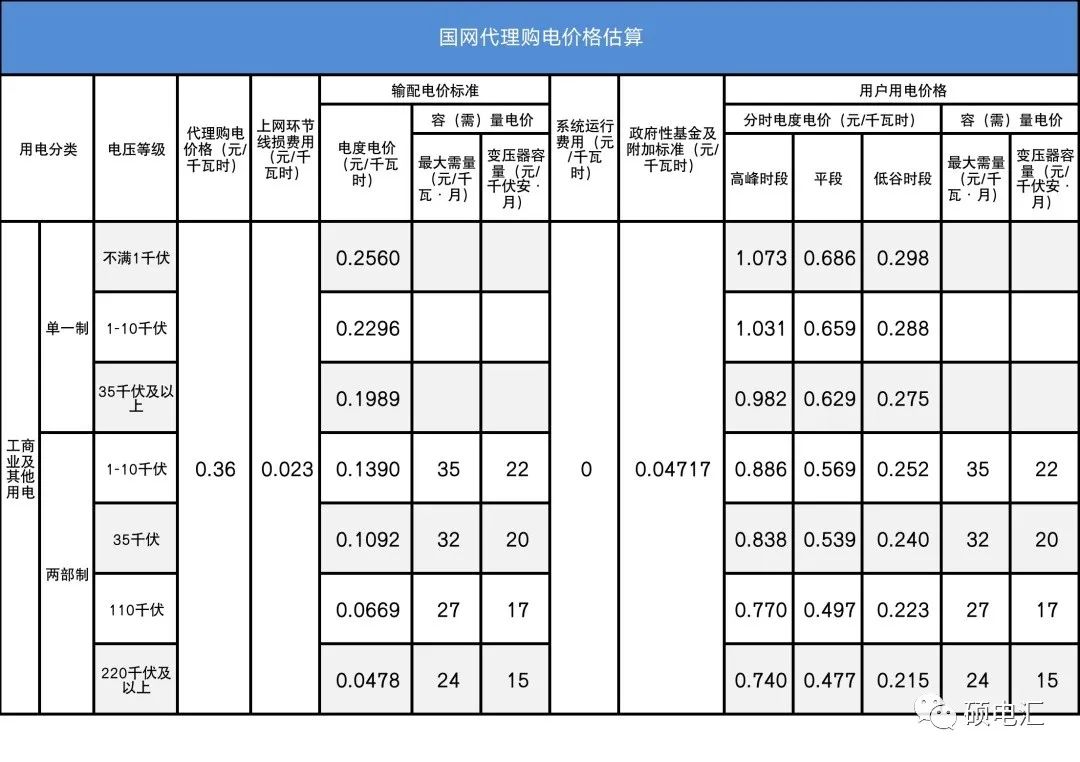 四川電力批發(fā)市場(chǎng)電價(jià)迎來(lái)4連跌！市場(chǎng)紅利已達(dá)8.7分錢