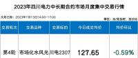四川電力批發(fā)市場電價迎來4連跌！市場紅利已達8.7分錢