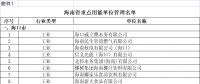 海南用電大戶 “十四五”海南省重點用能單位名單 共191家！