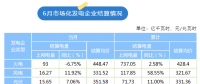 陜西2023年6月共結(jié)算市場化發(fā)電企業(yè)上網(wǎng)電量124.92億千瓦時(shí)