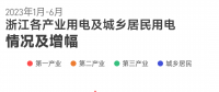 上半年浙江全社會(huì)用電量2778.1億千瓦時(shí) 釋放了什么信號(hào)？