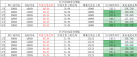 用戶側(cè)年度交易策略影響幾何？