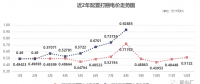 四川售電市場 | 0.92885元/千瓦時(shí)！8月“打捆非水電”高價(jià)催生的需求！