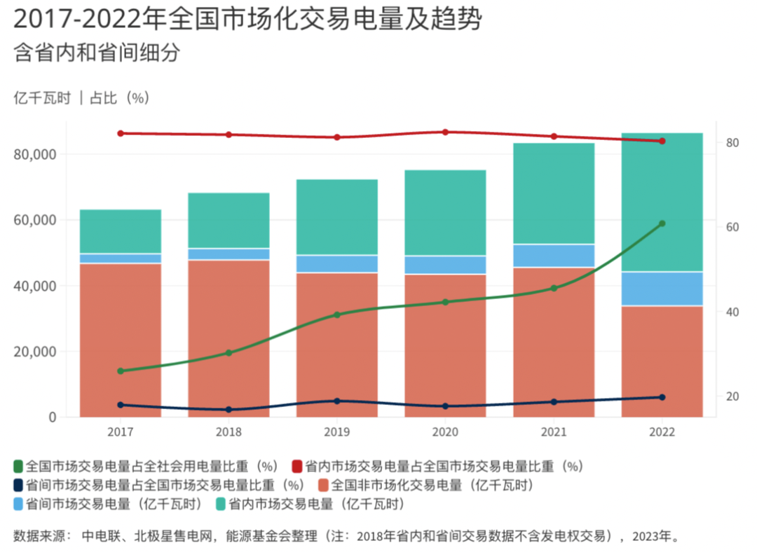 中國電力市場的時(shí)空格局