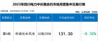 本月四川電力批發(fā)市場如同過山車 入市紅利擴(kuò)大至6.6分！