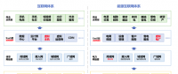 儲能、虛擬電廠和電力現(xiàn)貨市場的關(guān)系 一張圖告訴你