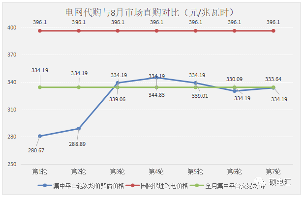 四川工商業(yè)代理購(gòu)電價(jià)格 工商業(yè)代理購(gòu)電價(jià)格 代理購(gòu)電價(jià)格