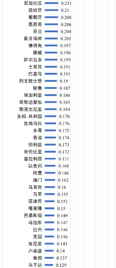 世界各國(guó)電價(jià)水平及相關(guān)問題