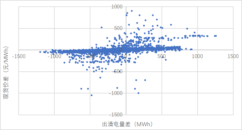 山西日前市場(chǎng) 現(xiàn)貨價(jià)差