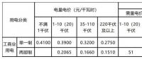 新輸配電價(jià)模式下 工商業(yè)用戶如何選擇更省錢的電價(jià)執(zhí)行方式？
