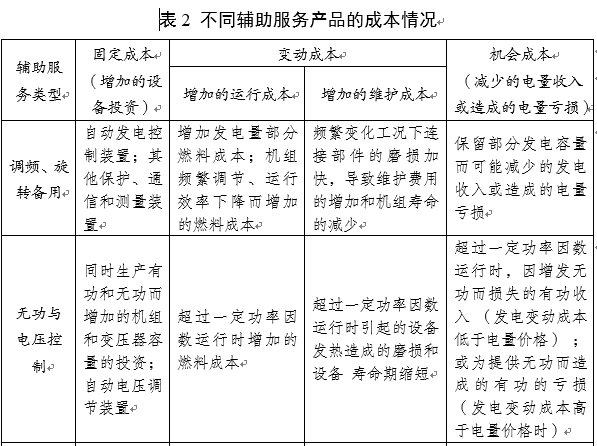 電力輔助服務(wù)是如何定義的？