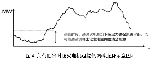 電力輔助服務(wù)是如何定義的？