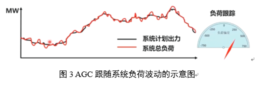 電力輔助服務(wù)是如何定義的？