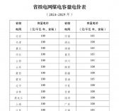 煤電電價(jià)調(diào)整為兩部制電價(jià)！