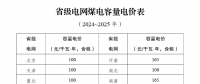 煤電電價調(diào)整為兩部制電價！