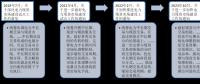 分時(shí)段交易曲線 在指導(dǎo)意見里的浮浮沉沉